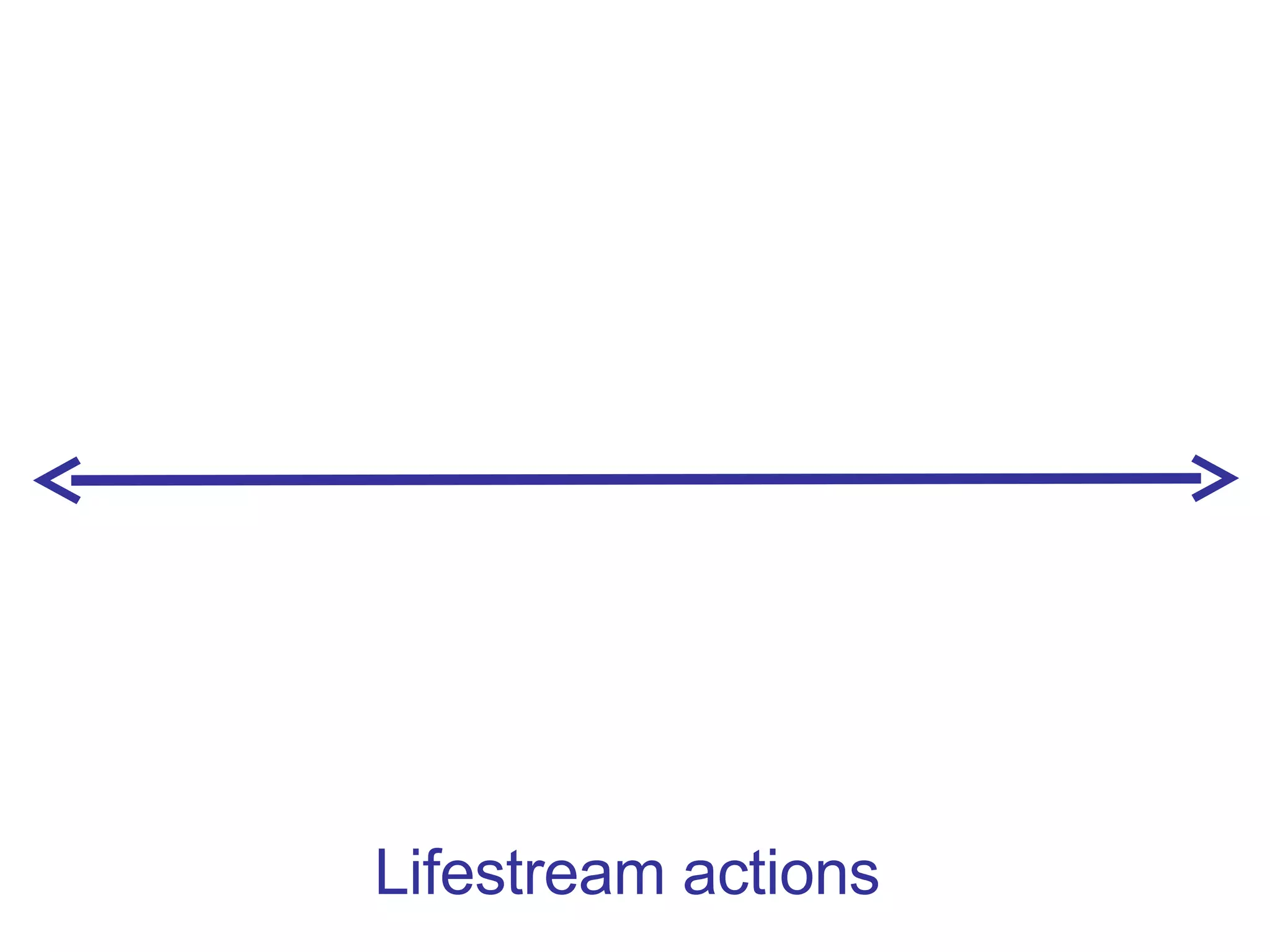 Lifestream actions 