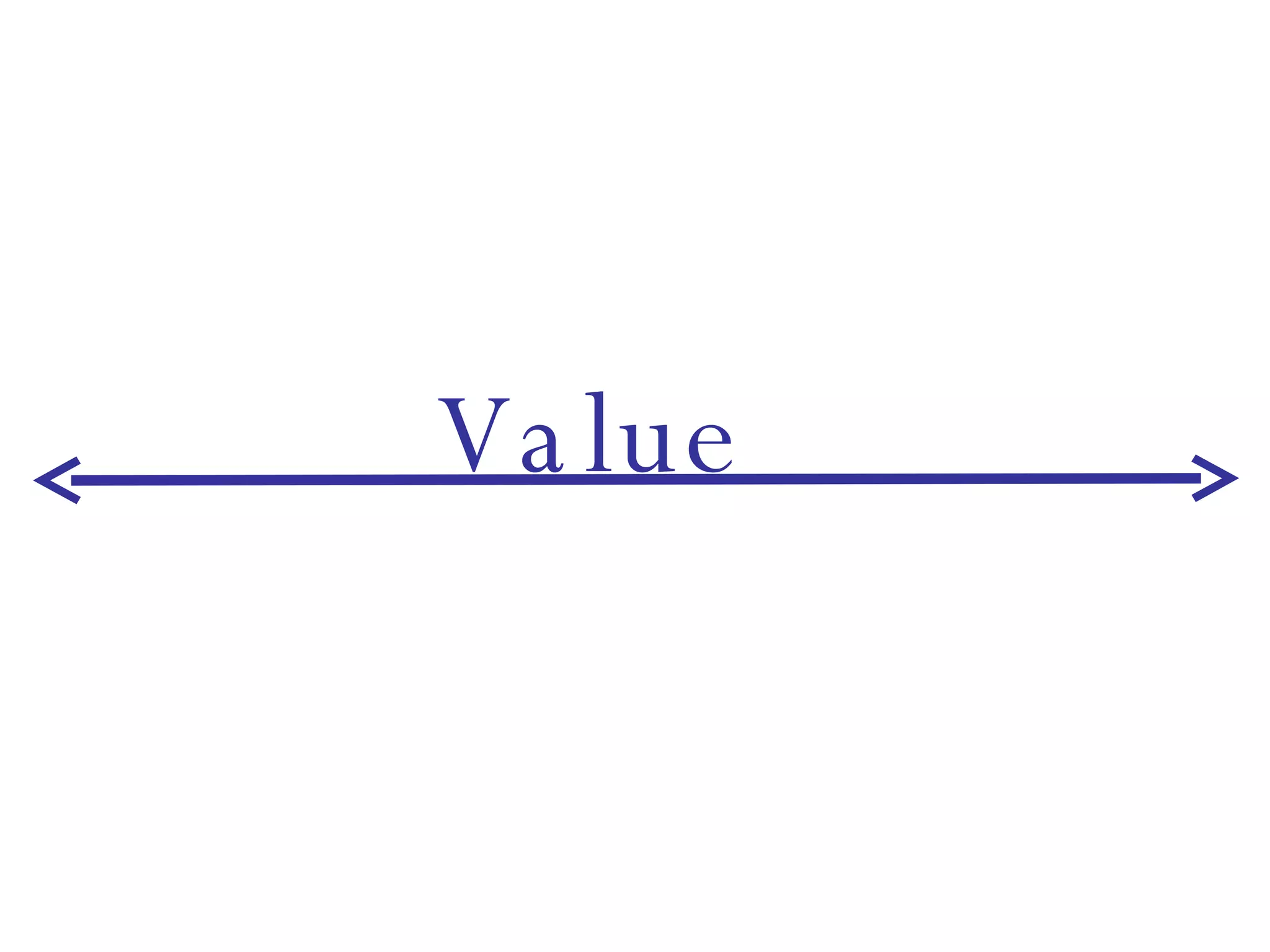 Value 