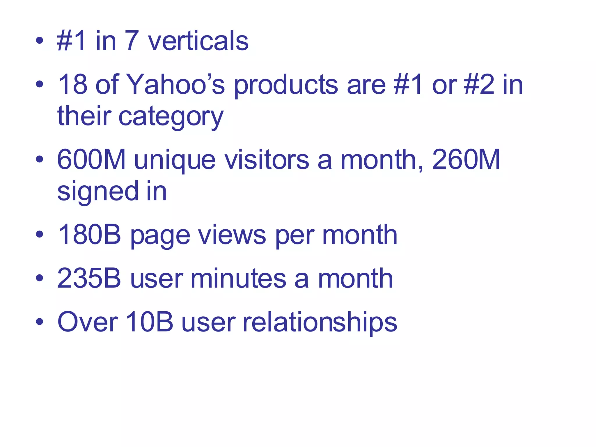 #1 in 7 verticals  18 of Yahoo’s products are #1 or #2 in their category 600M unique visitors a month, 260M signed in  180B page views per month  235B user minutes a month  Over 10B user relationships  