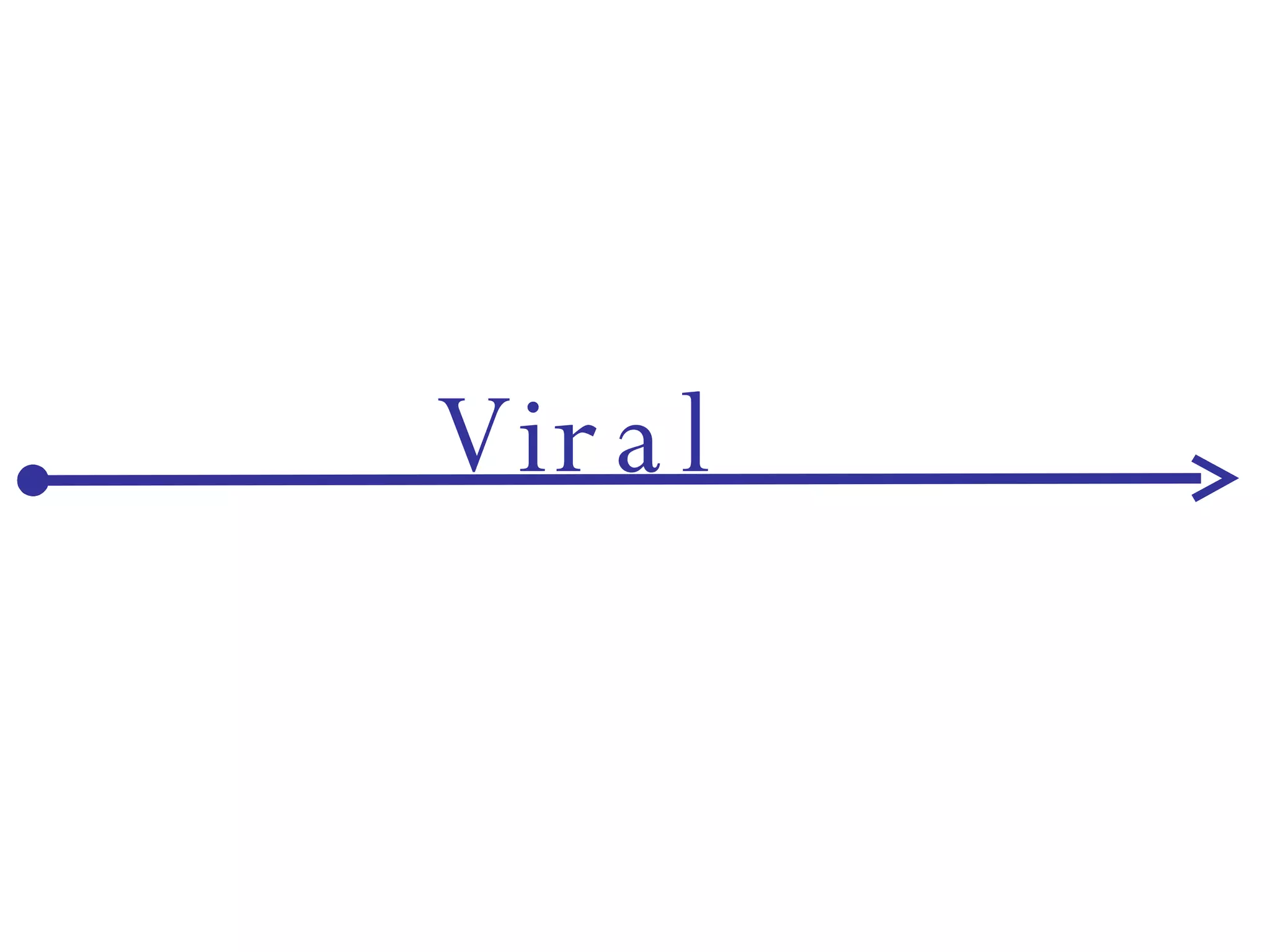 Viral 