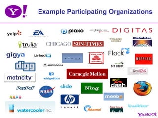 Example Participating Organizations 