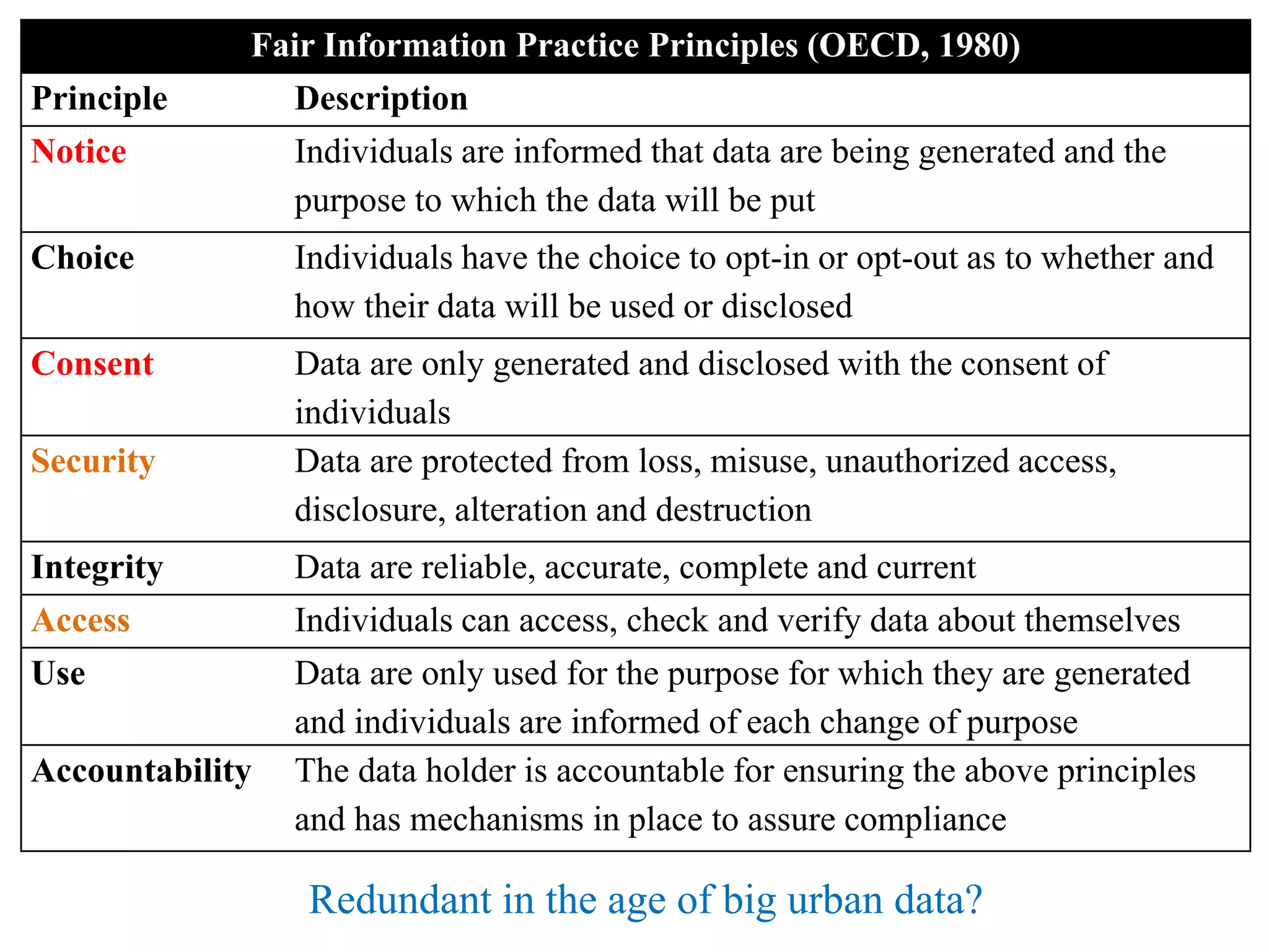 The ethics and risks of urban big data and smart cities | PPT
