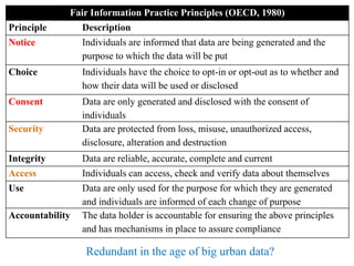 Big Data Principles The ethics and risks of urban big data and smart cities | PDF