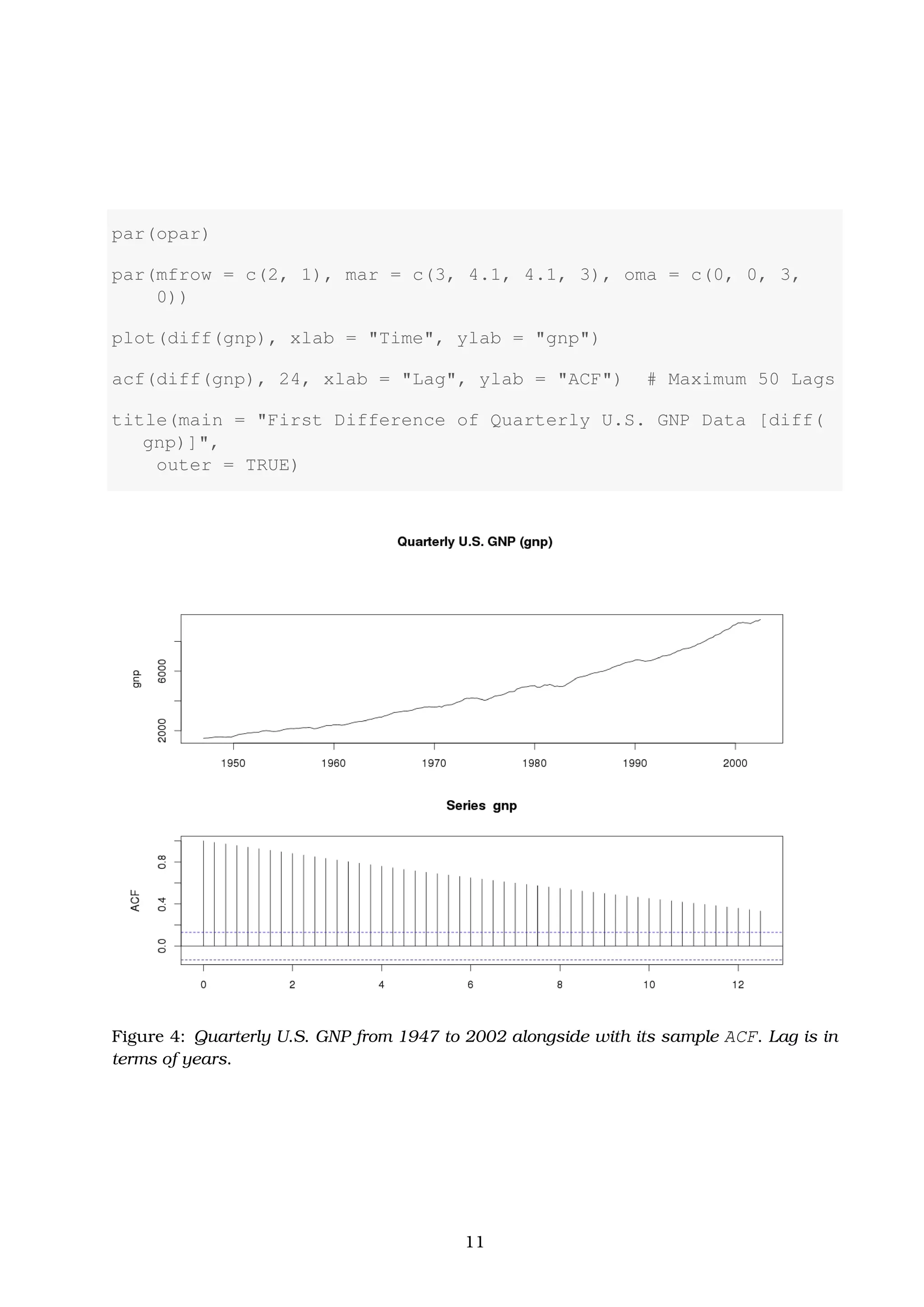 par(opar)
par(mfrow = c(2, 1), mar = c(3, 4.1, 4.1, 3), oma = c(0, 0, 3,
0))
plot(diff(gnp), xlab = "Time", ylab = "gnp")
acf(diff(gnp), 24, xlab = "Lag", ylab = "ACF") # Maximum 50 Lags
title(main = "First Difference of Quarterly U.S. GNP Data [diff(
gnp)]",
outer = TRUE)
Figure 4: Quarterly U.S. GNP from 1947 to 2002 alongside with its sample ACF. Lag is in
terms of years.
11
 