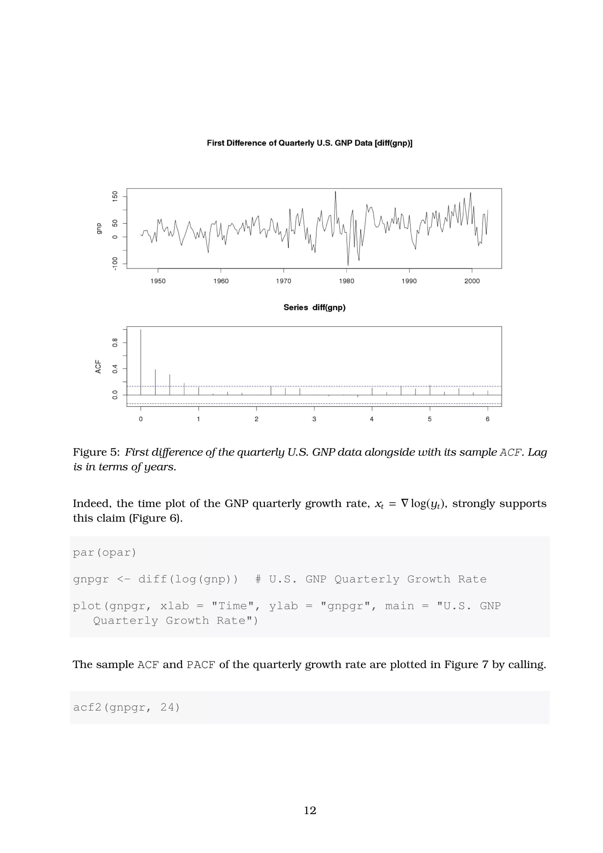 Figure 5: First diﬀerence of the quarterly U.S. GNP data alongside with its sample ACF. Lag
is in terms of years.
Indeed, the time plot of the GNP quarterly growth rate, xt = log(yt), strongly supports
this claim (Figure 6).
par(opar)
gnpgr <- diff(log(gnp)) # U.S. GNP Quarterly Growth Rate
plot(gnpgr, xlab = "Time", ylab = "gnpgr", main = "U.S. GNP
Quarterly Growth Rate")
The sample ACF and PACF of the quarterly growth rate are plotted in Figure 7 by calling.
acf2(gnpgr, 24)
12
 