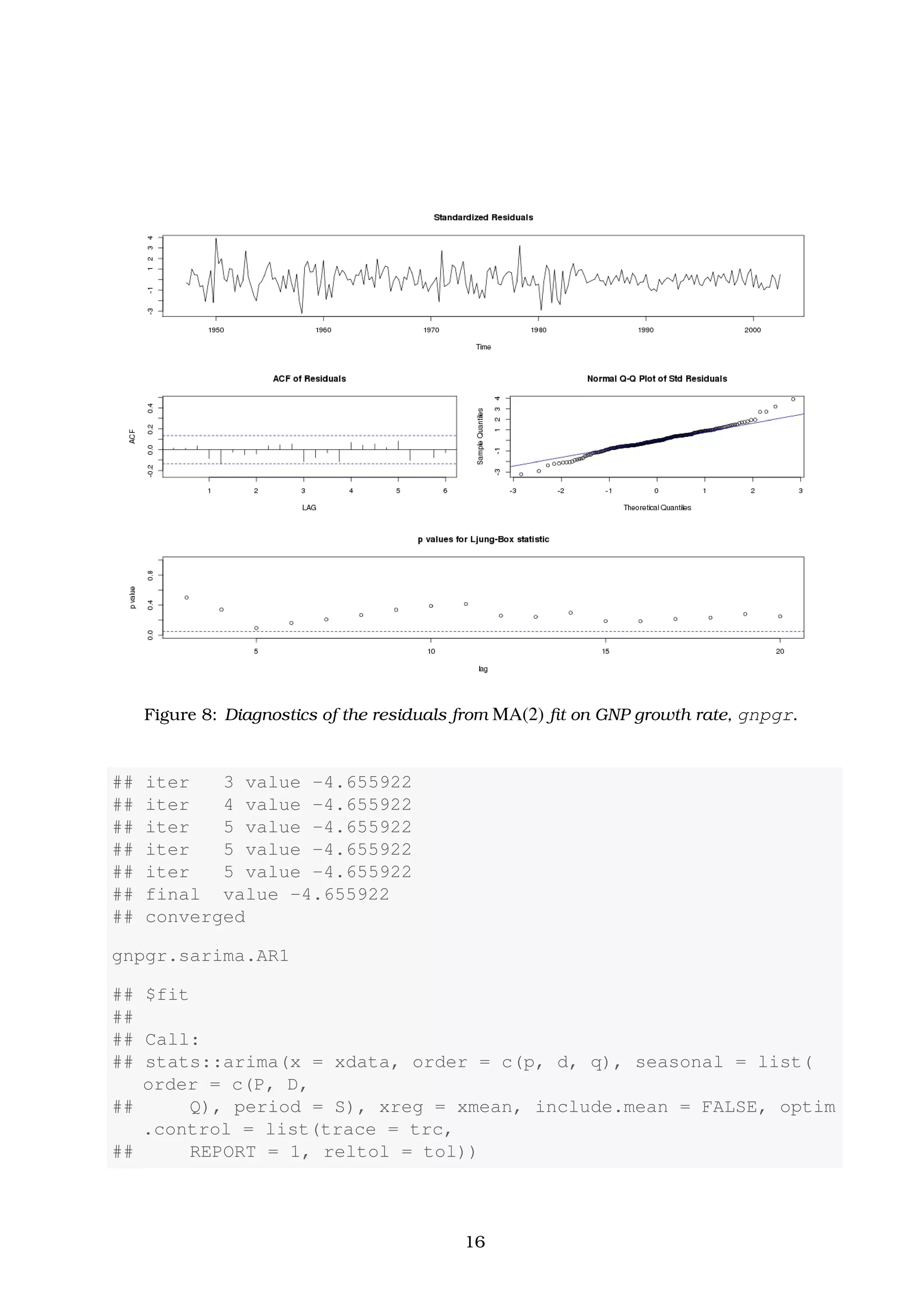 Figure 8: Diagnostics of the residuals from MA(2) ﬁt on GNP growth rate, gnpgr.
## iter 3 value -4.655922
## iter 4 value -4.655922
## iter 5 value -4.655922
## iter 5 value -4.655922
## iter 5 value -4.655922
## final value -4.655922
## converged
gnpgr.sarima.AR1
## $fit
##
## Call:
## stats::arima(x = xdata, order = c(p, d, q), seasonal = list(
order = c(P, D,
## Q), period = S), xreg = xmean, include.mean = FALSE, optim
.control = list(trace = trc,
## REPORT = 1, reltol = tol))
16
 