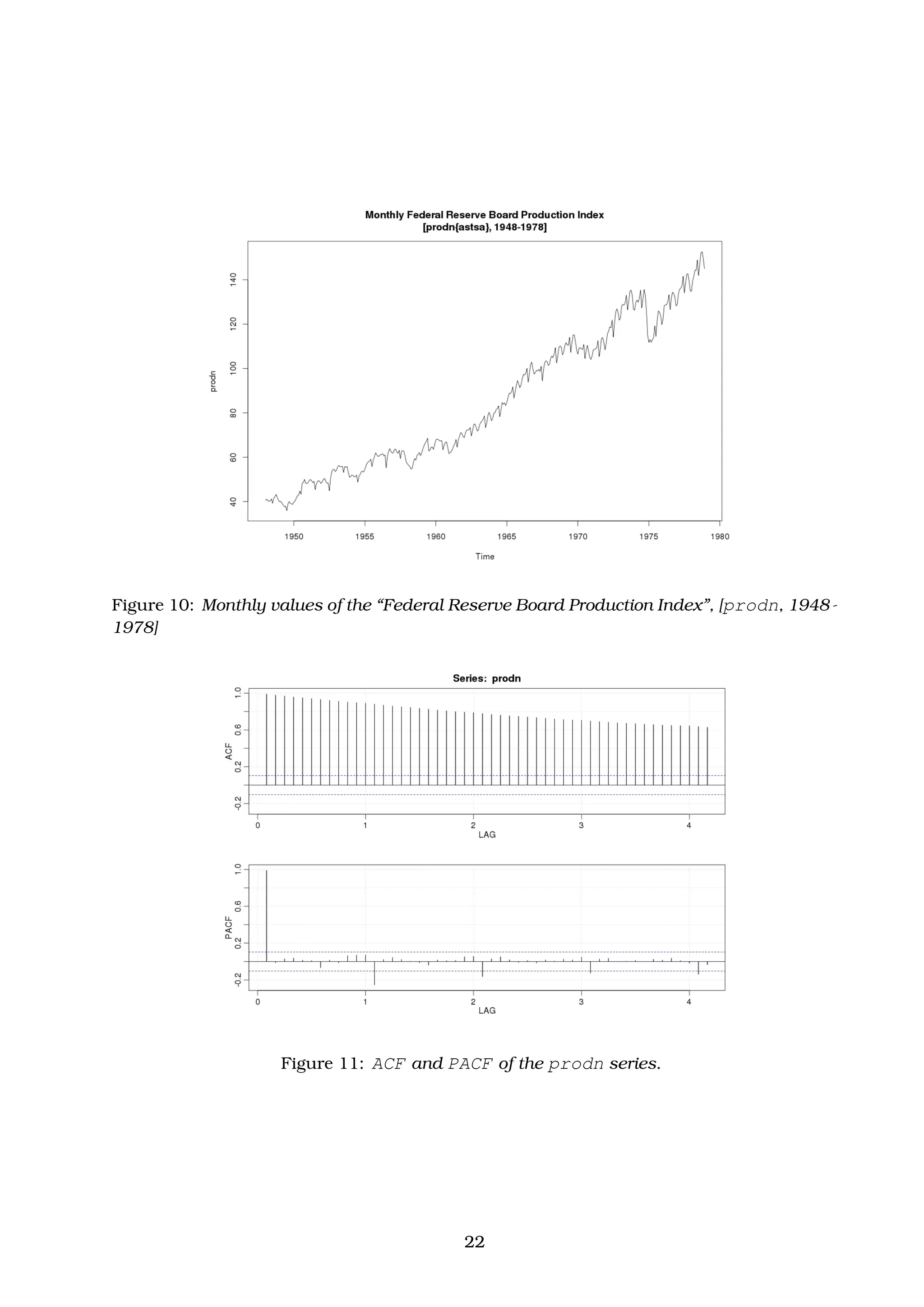 Figure 10: Monthly values of the “Federal Reserve Board Production Index”, [prodn, 1948 -
1978]
Figure 11: ACF and PACF of the prodn series.
22
 