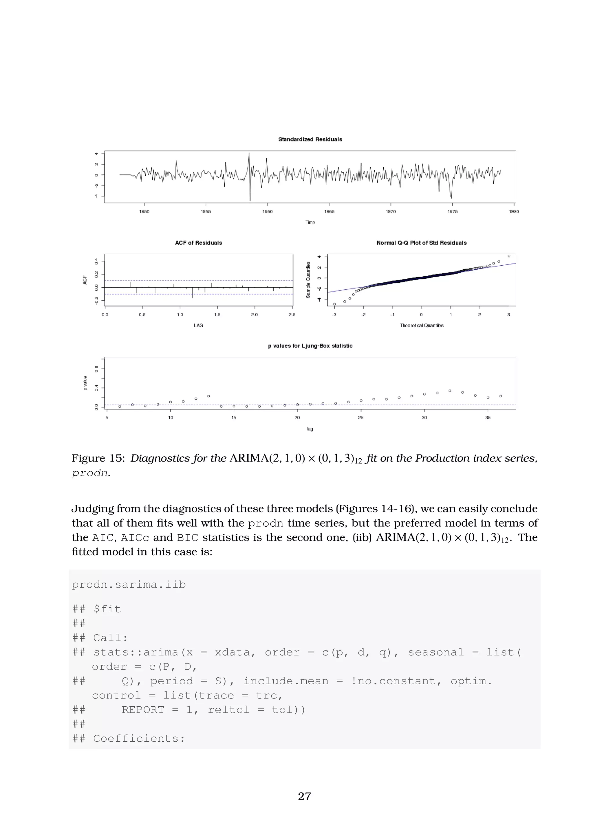 Figure 15: Diagnostics for the ARIMA(2, 1, 0) × (0, 1, 3)12 ﬁt on the Production index series,
prodn.
Judging from the diagnostics of these three models (Figures 14-16), we can easily conclude
that all of them ﬁts well with the prodn time series, but the preferred model in terms of
the AIC, AICc and BIC statistics is the second one, (iib) ARIMA(2, 1, 0) × (0, 1, 3)12. The
ﬁtted model in this case is:
prodn.sarima.iib
## $fit
##
## Call:
## stats::arima(x = xdata, order = c(p, d, q), seasonal = list(
order = c(P, D,
## Q), period = S), include.mean = !no.constant, optim.
control = list(trace = trc,
## REPORT = 1, reltol = tol))
##
## Coefficients:
27
 