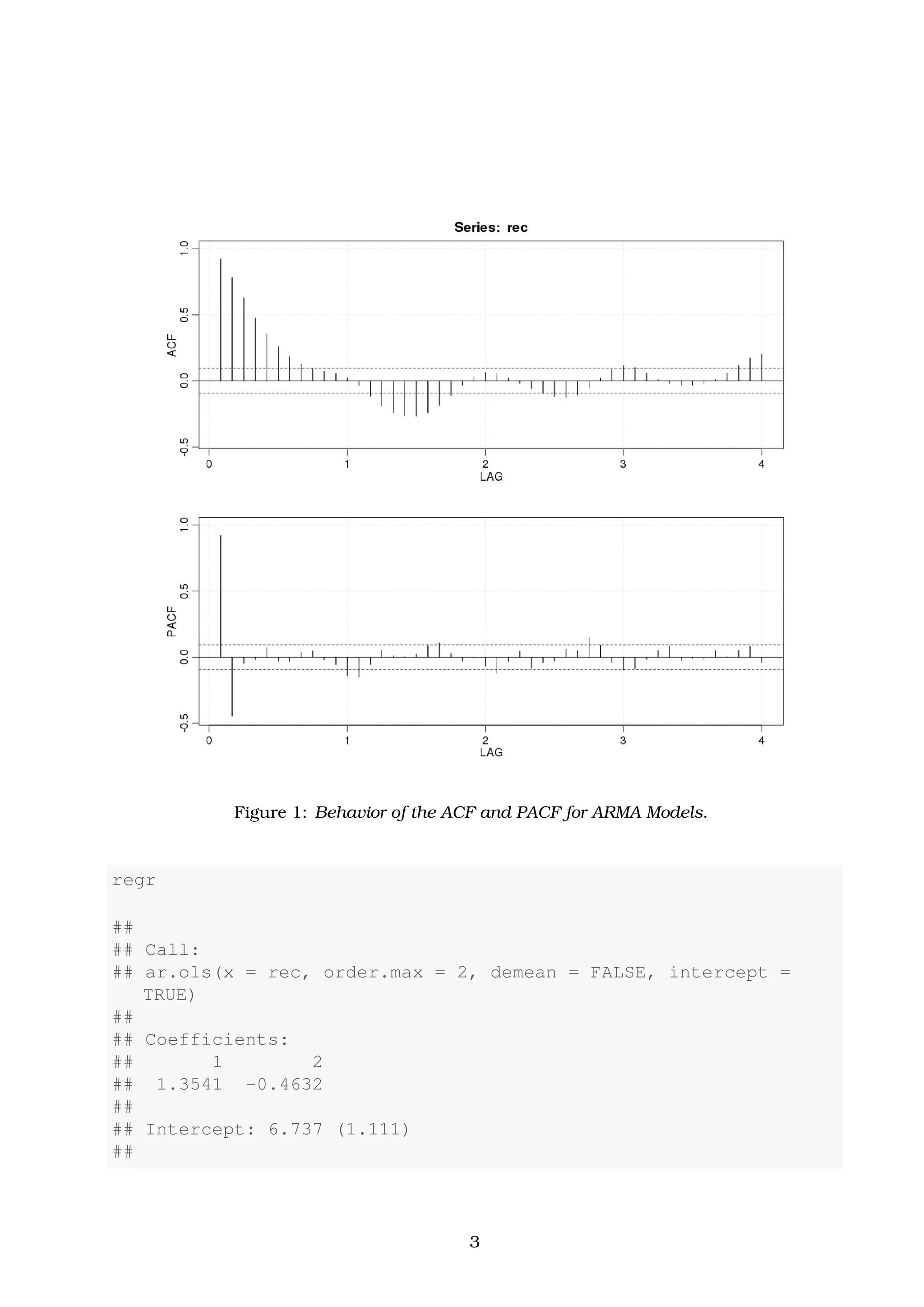Figure 1: Behavior of the ACF and PACF for ARMA Models.
regr
##
## Call:
## ar.ols(x = rec, order.max = 2, demean = FALSE, intercept =
TRUE)
##
## Coefficients:
## 1 2
## 1.3541 -0.4632
##
## Intercept: 6.737 (1.111)
##
3
 