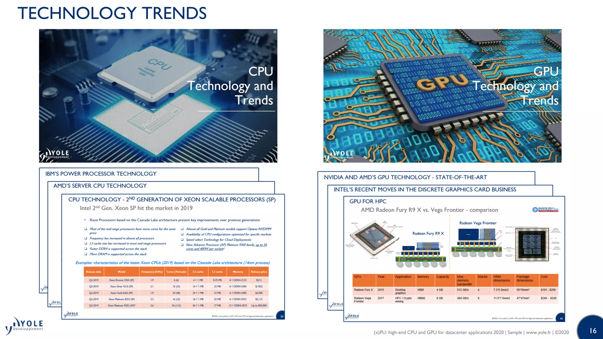 16
TECHNOLOGY TRENDS
(x)PU: high-end CPU and GPU for datacenter applications 2020 | Sample | www.yole.fr | ©2020
 