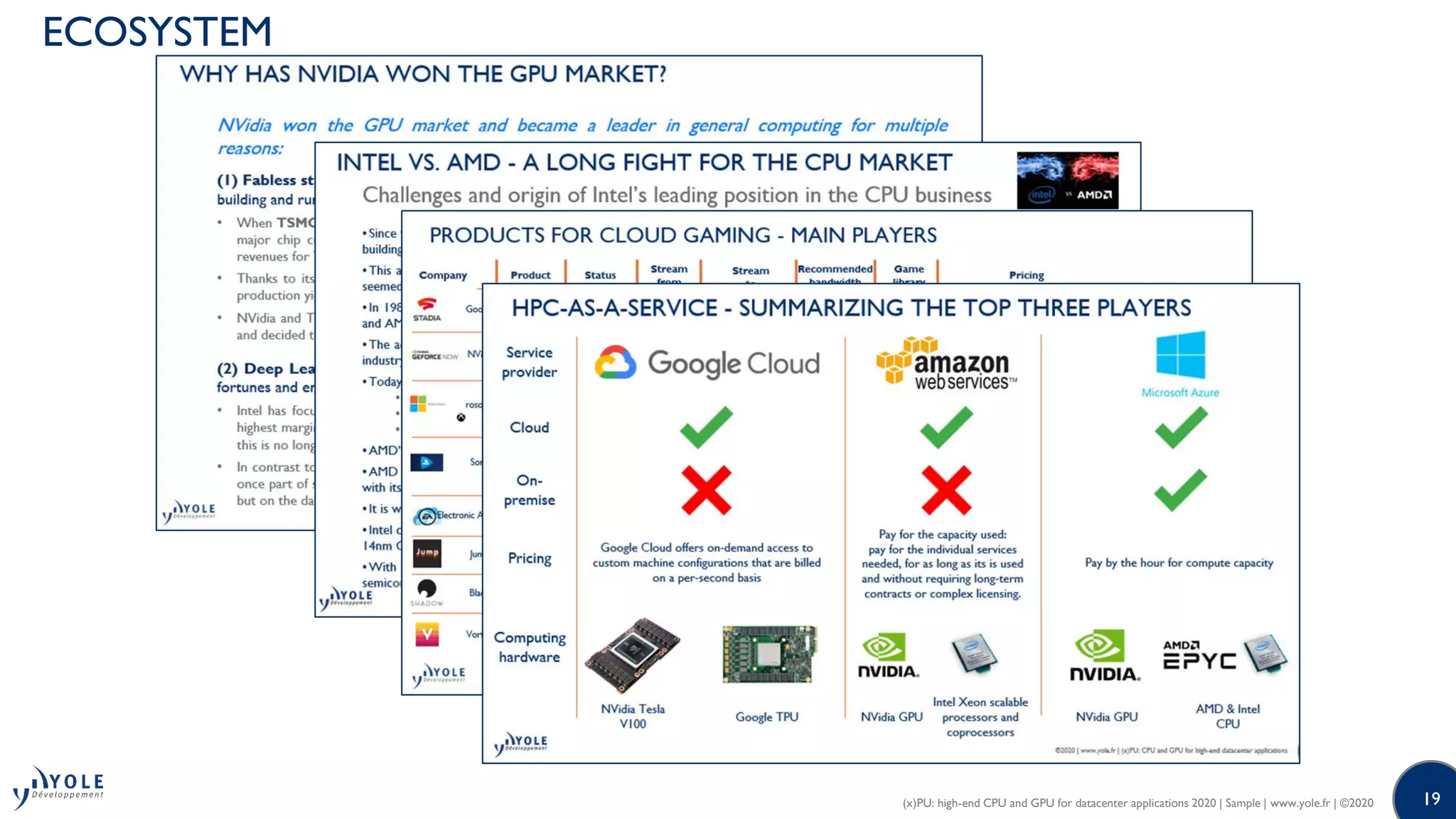 19
ECOSYSTEM
(x)PU: high-end CPU and GPU for datacenter applications 2020 | Sample | www.yole.fr | ©2020
 