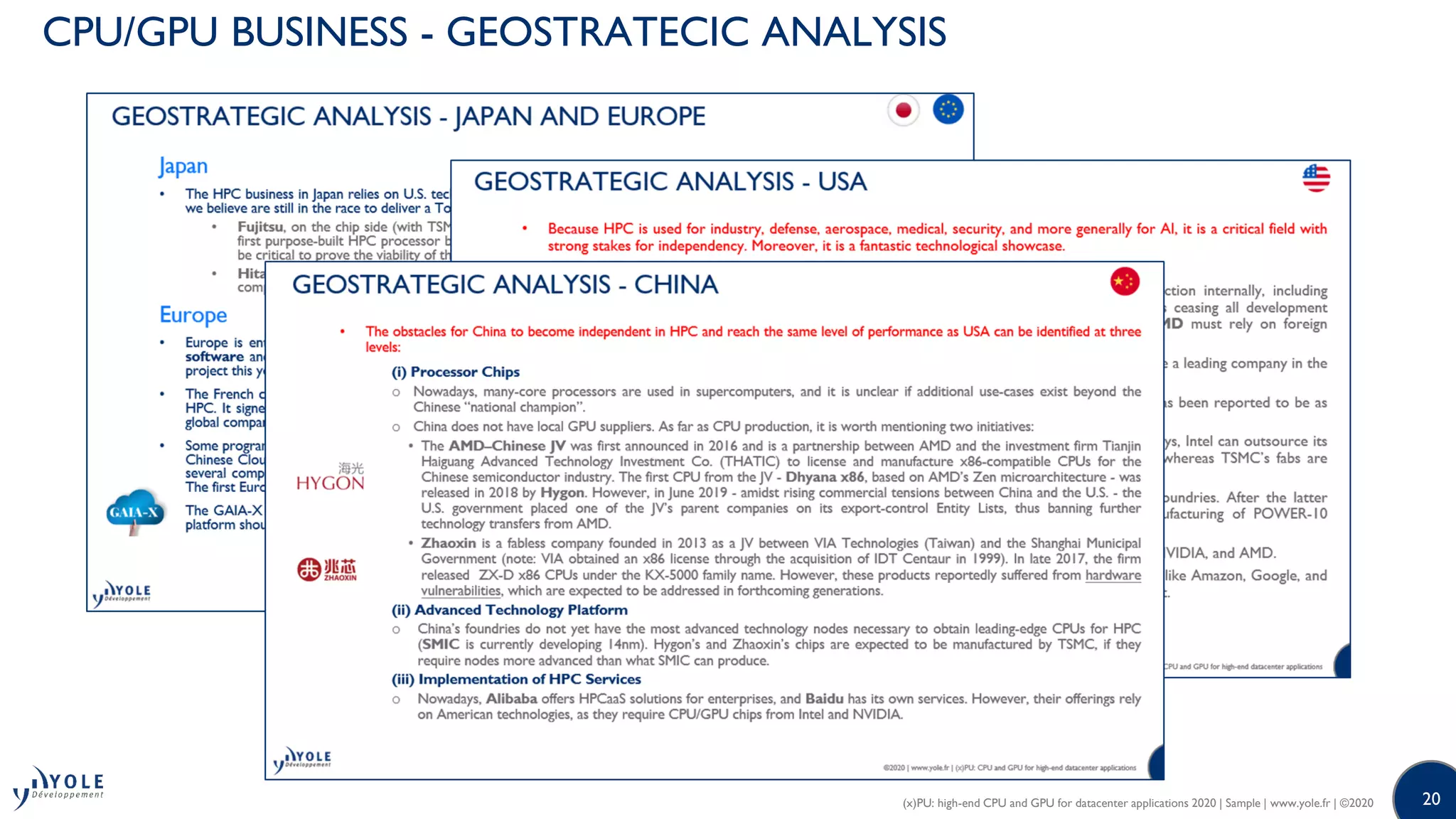 20
CPU/GPU BUSINESS - GEOSTRATECIC ANALYSIS
(x)PU: high-end CPU and GPU for datacenter applications 2020 | Sample | www.yole.fr | ©2020
 