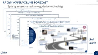 GaN RF Market: Applications, Players, Technology and Substrates 2020 | PDF