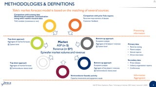 GaN RF Market: Applications, Players, Technology and Substrates 2020 | PDF