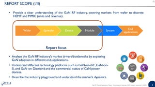 GaN RF Market: Applications, Players, Technology and Substrates 2020 | PDF