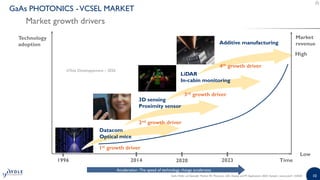 GaAs Wafer and Epiwafer Market: RF, Photonics, LED, Display and PV ...