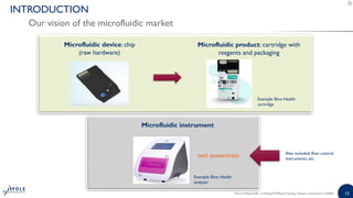 1515Point-of-Need 2020 - Including PCR-Based Testing | Sample | www.yole.fr | ©2020
INTRODUCTION
Our vision of the microfluidic market
Example: Binx Health
analyzer
Microfluidic device: chip
(raw hardware)
Microfluidic product: cartridge with
reagents and packaging
Example: Binx Health
cartridge
Microfluidic instrument
Also included: flow control
instruments, etc.
NOT QUANTIFIED
 