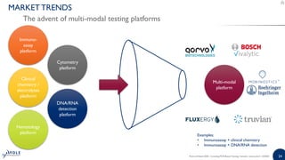 2424Point-of-Need 2020 - Including PCR-Based Testing | Sample | www.yole.fr | ©2020
MARKET TRENDS
The advent of multi-modal testing platforms
Examples:
• Immunoassay + clinical chemistry
• Immunoassay + DNA/RNA detection
Immuno-
assay
platform
Clinical
chemistry /
electrolytes
platform
Hematology
platform
Cytometry
platform
DNA/RNA
detection
platform
Multi-modal
platform
 