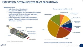 15Silicon Photonics Market & Technology 2020 | Sample | www.yole.fr | ©2020
ESTIMATION OFTRANSCEIVER PRICE BREAKDOWN
Transceiver price breakdown in %
Courtesy of the University of Connecticut
Explanation of terms
• R&D: Research and Development
• G&A: General and Administrative
• Other transmitter block parts include the Mach-Zehnder
interferometer (MZI) driver, clock-and-data recovery
chip, optical elements, and assembly.
• Other receiver block parts include transimpedance
amplifier (TIA), clock-and-data recovery chip, optical
elements, and assembly.
Data partly extracted from System Plus Consulting report Intel 100G PSM4
 