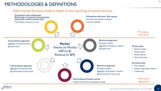 8Silicon Photonics Market & Technology 2020 | Sample | www.yole.fr | ©2020
METHODOLOGIES & DEFINITIONS
Market
Volume (in Munits)
ASP (in $)
Revenue (in $M)
Yole’s market forecast model is based on the matching of several sources:
Information
Aggregation
Preexisting
information
 