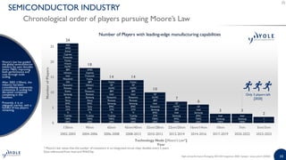 High-end Performance Packaging 2020