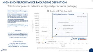 High-end Performance Packaging 2020
