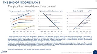 High-end Performance Packaging 2020