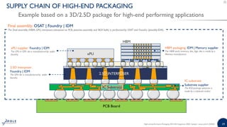High-end Performance Packaging 2020