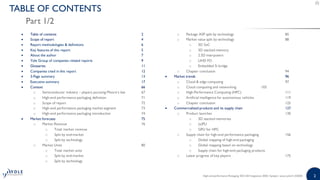 High-end Performance Packaging 2020