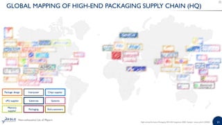 High-end Performance Packaging 2020