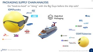 High-end Performance Packaging 2020