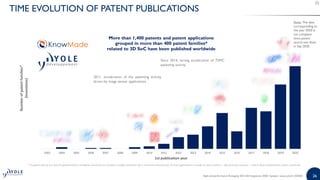High-end Performance Packaging 2020