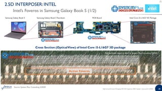 High-end Performance Packaging 2020