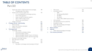 High-end Performance Packaging 2020