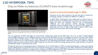 High-end Performance Packaging 2020