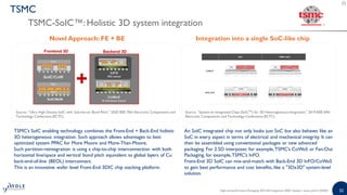 High-end Performance Packaging 2020