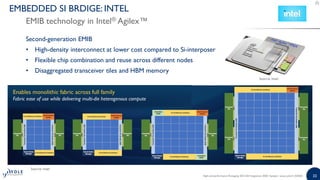 High-end Performance Packaging 2020