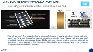 High-end Performance Packaging 2020