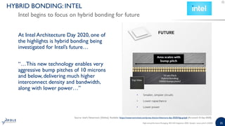 High-end Performance Packaging 2020