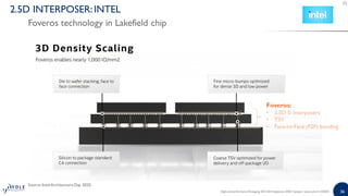 High-end Performance Packaging 2020