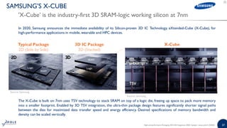 High-end Performance Packaging 2020