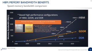 High-end Performance Packaging 2020