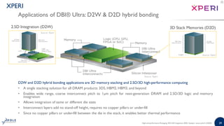 High-end Performance Packaging 2020