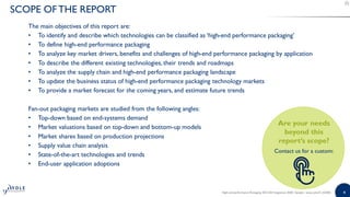 High-end Performance Packaging 2020