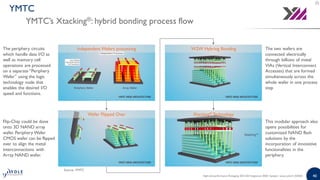 High-end Performance Packaging 2020