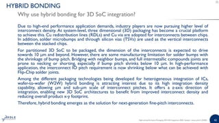 High-end Performance Packaging 2020