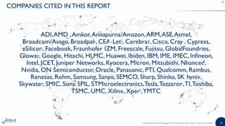 High-end Performance Packaging 2020