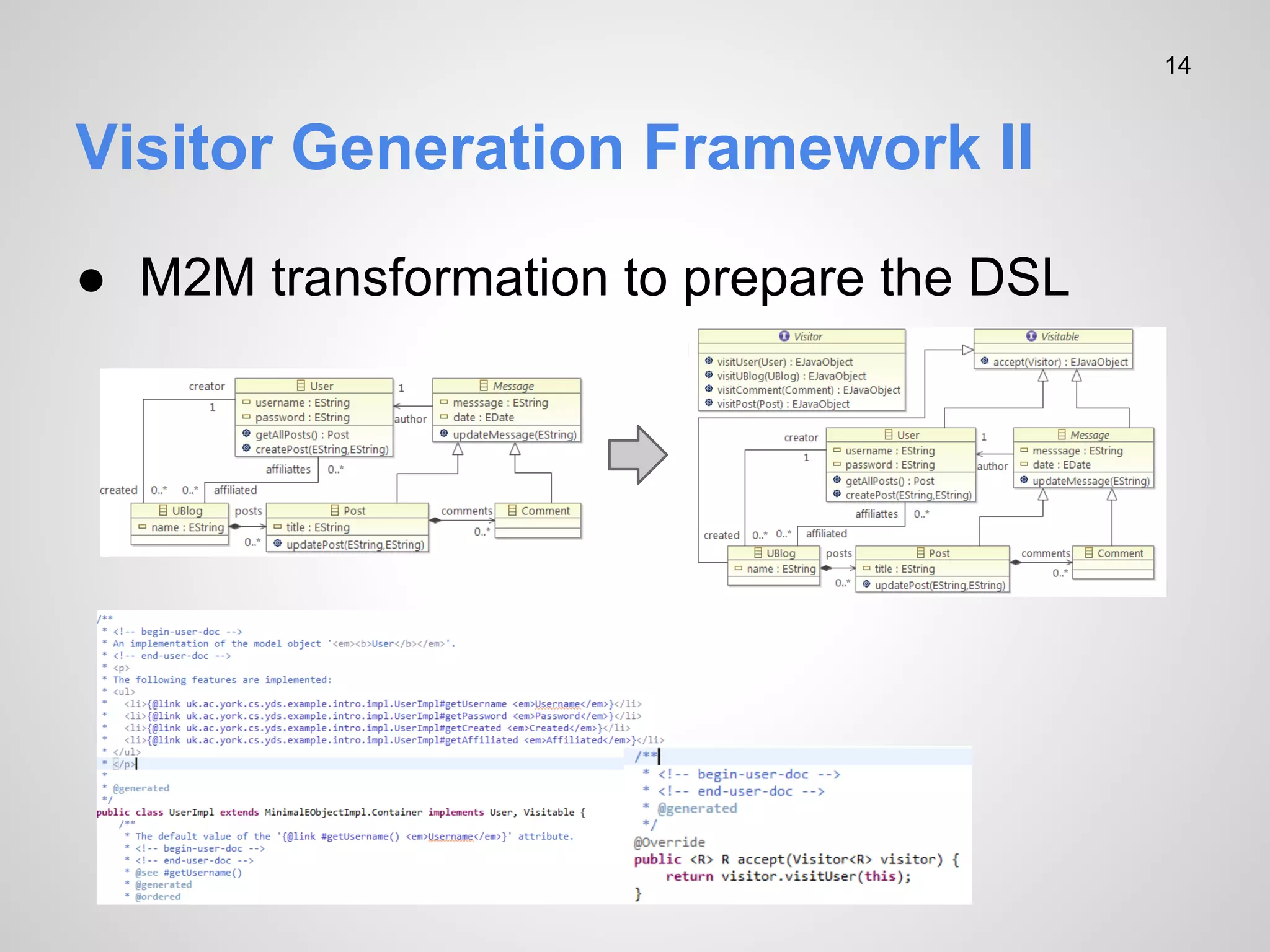 14

Visitor Generation Framework II
● M2M transformation to prepare the DSL

 