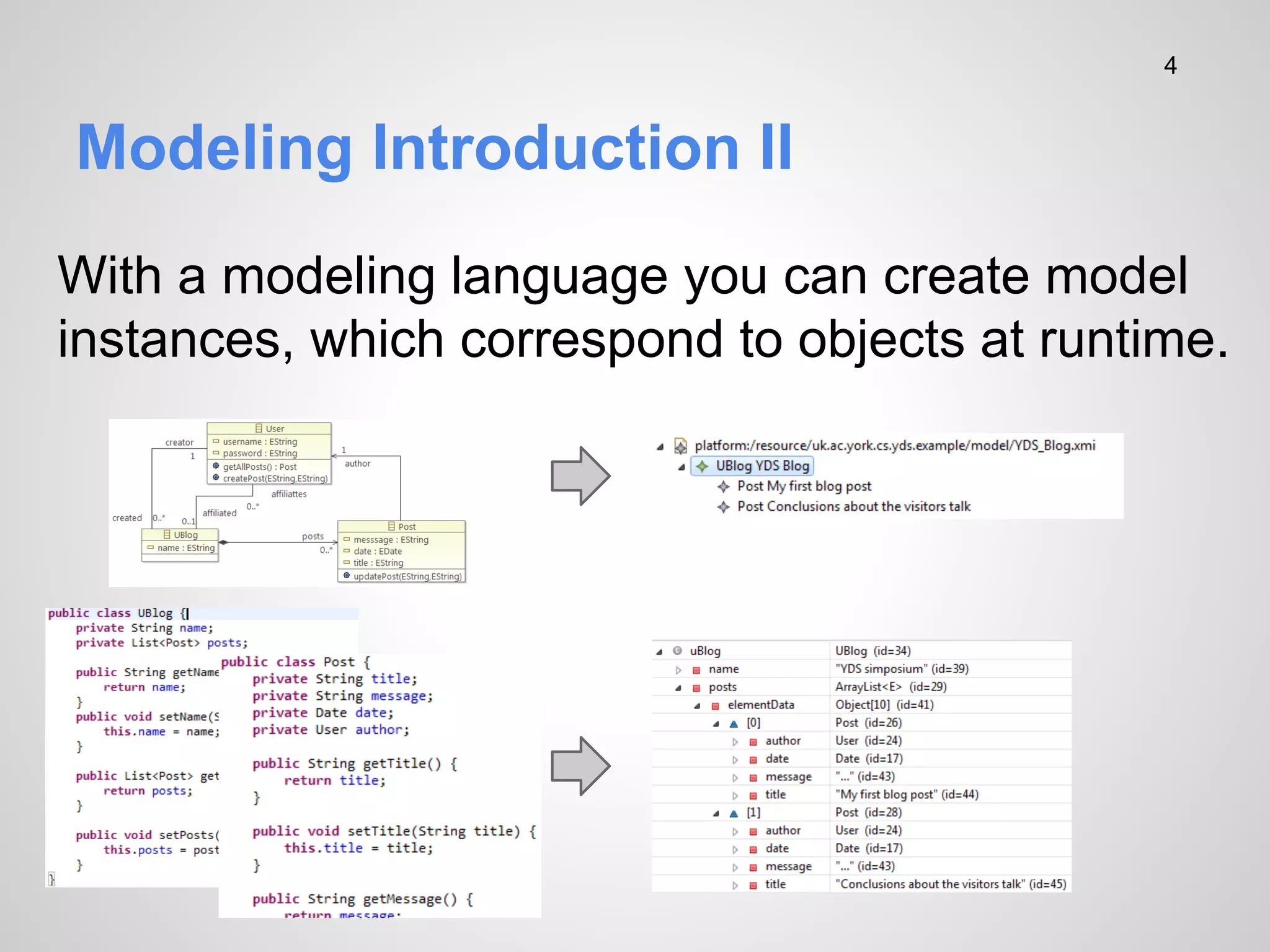 4

Modeling Introduction II
With a modeling language you can create model
instances, which correspond to objects at runtime.

 