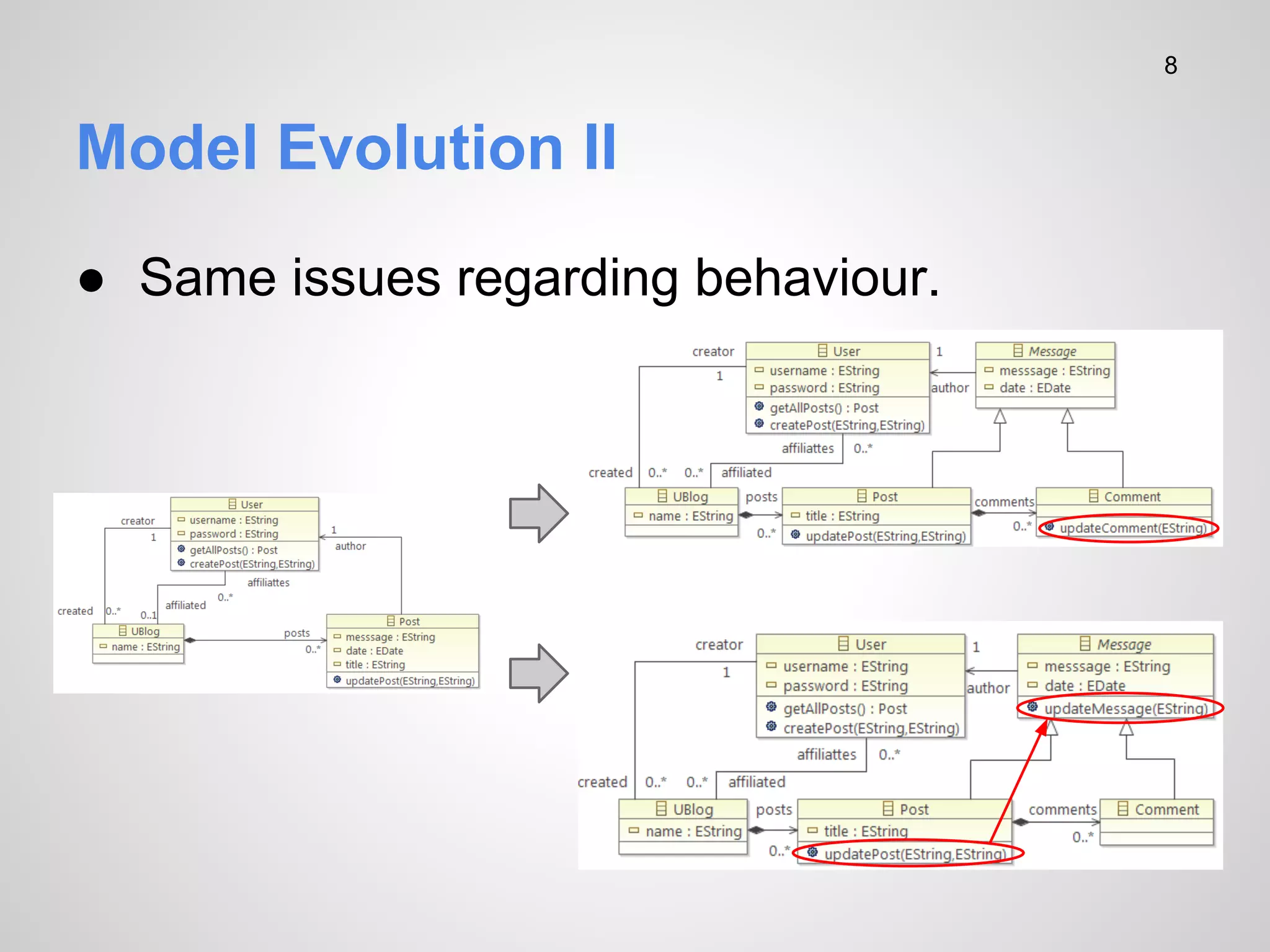 8

Model Evolution II
● Same issues regarding behaviour.

 